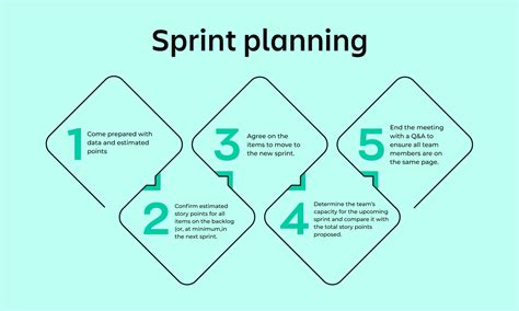 sprint planning definition